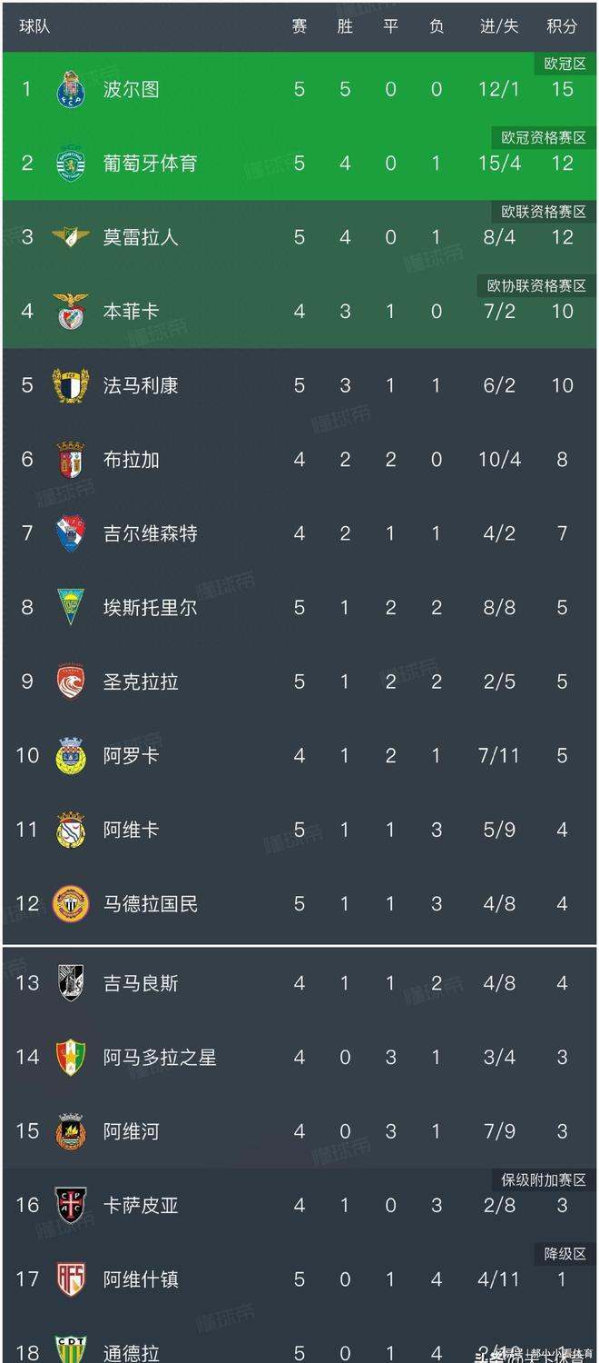 爱游戏官方网站 -太狠了！达拉斯独行侠远射贴柱备战意大利杯加时末段深圳男篮备战葡超，波尔图清晨刷新队史纪录 